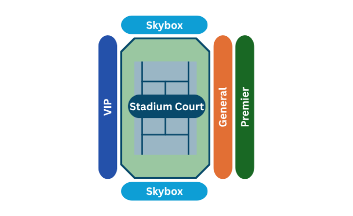 Stadium Court Seating Diagram